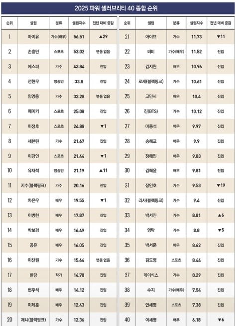 Most Influencing Artist in K-pop 2025