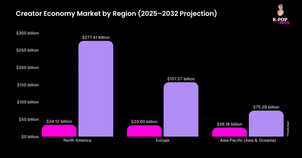 Creator Economy Market by Region (2025-2032 Projection) Creator Economy Market by Region (2025-2032 Projection)