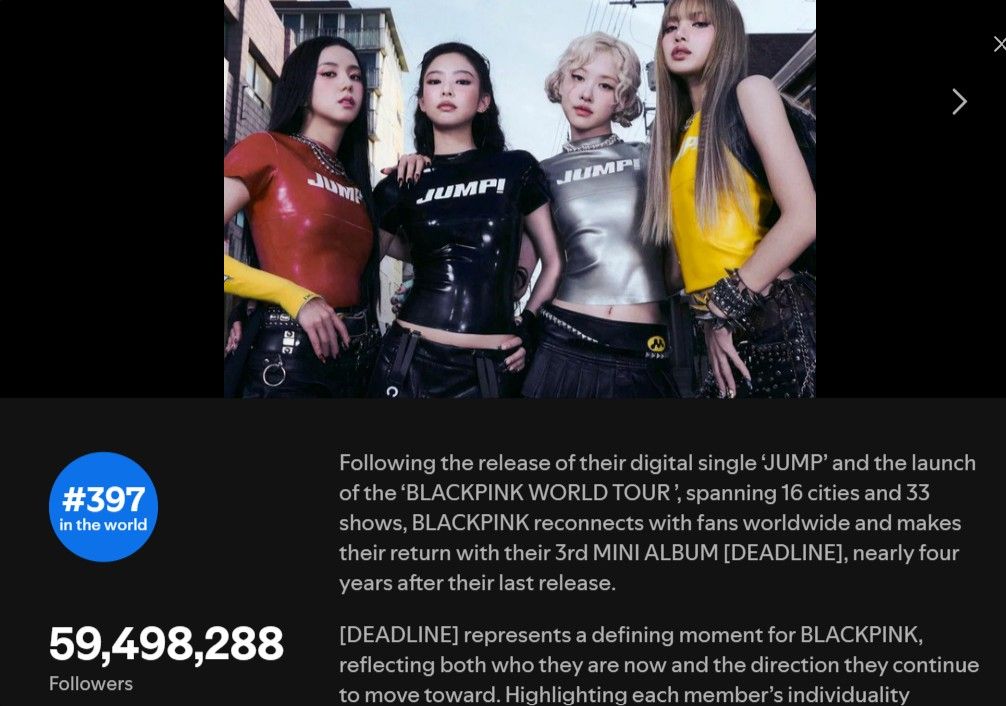 BLACKPINK's Popularity