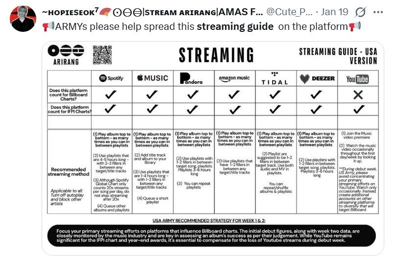 Streaming Guide