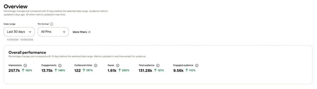 Check Dashboard