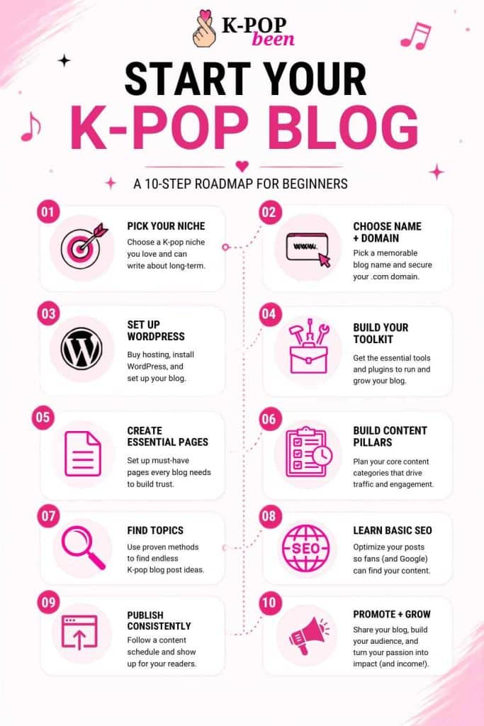 Start a K-pop Blog 