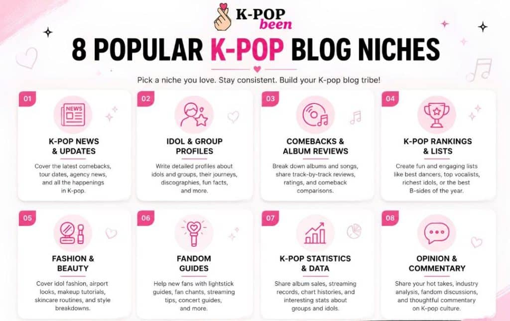 popular K-pop blog niches